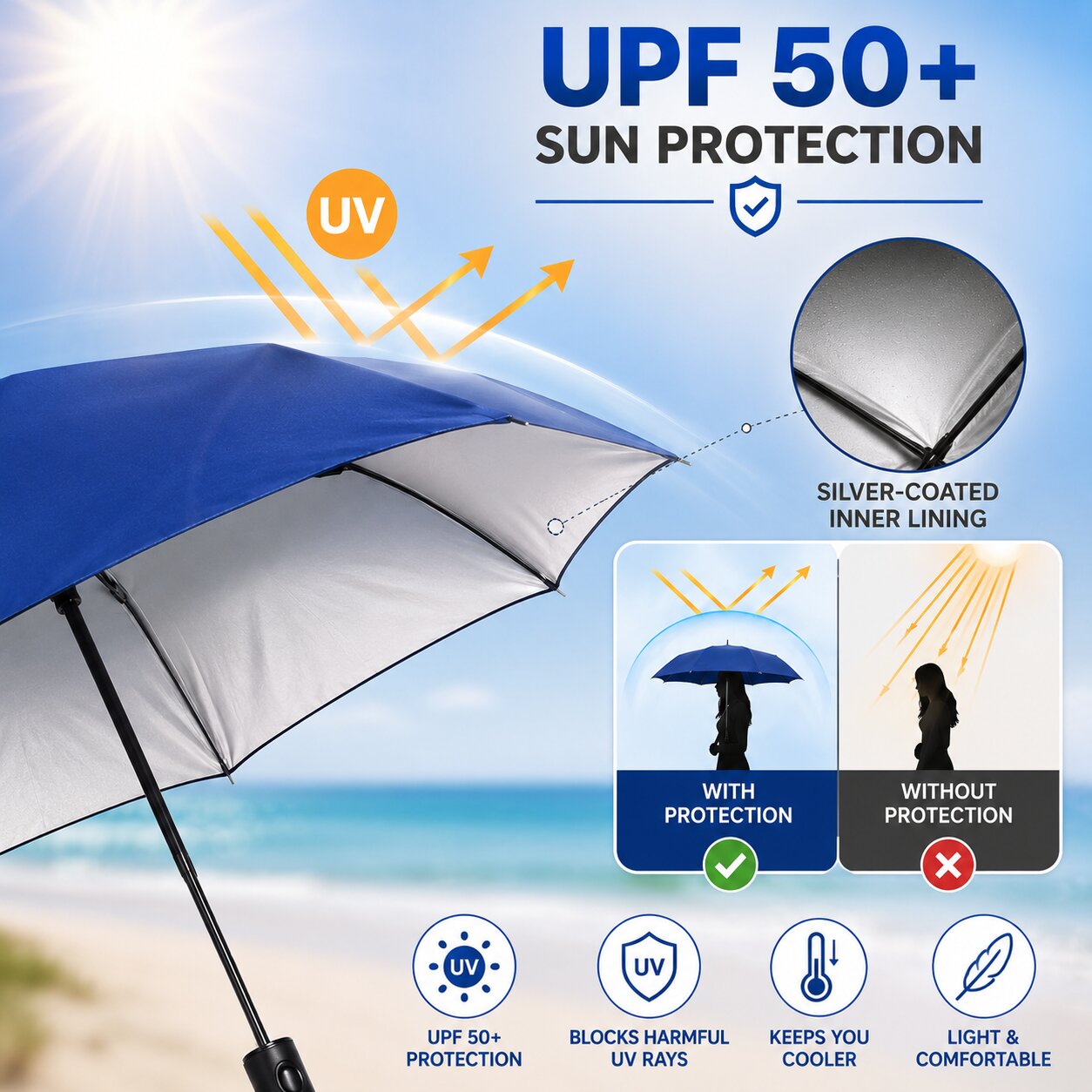Lazer Shine 2-Fold 42 Inches Umbrella – Auto Open, Waterproof, Windproof, UPF 50+ Sun Protection, Large Compact Umbrella for Men, Women & Kids, Navy Blue