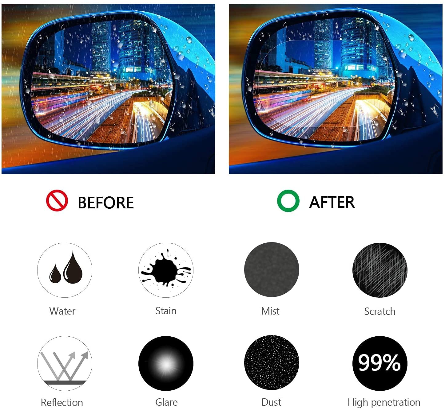 Lazer Universal Rear-View Mirror Protective Film – Waterproof, Anti-Fog, Rainproof Anti-Water Sticker (Oval - 2 PCs)